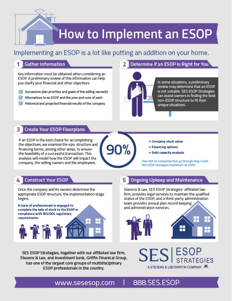 ESOP Structure How Do I Set Up an ESOP? ESOP Strategies