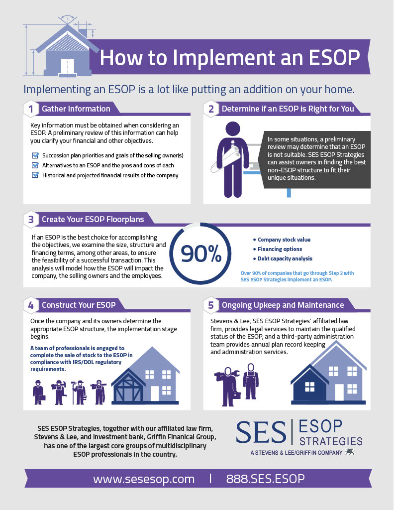 how to implement an esop