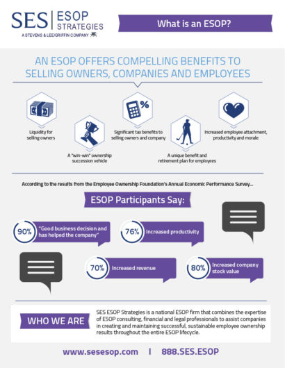 ESOP FAQ How ESOPs Work SES ESOP Strategies esop-faq-how-esops-work-ses-esop-strategies