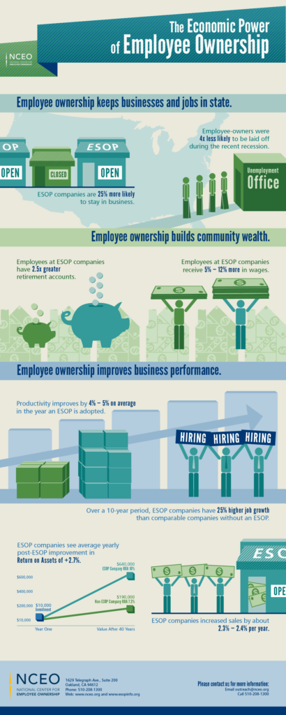economic power of employee ownership