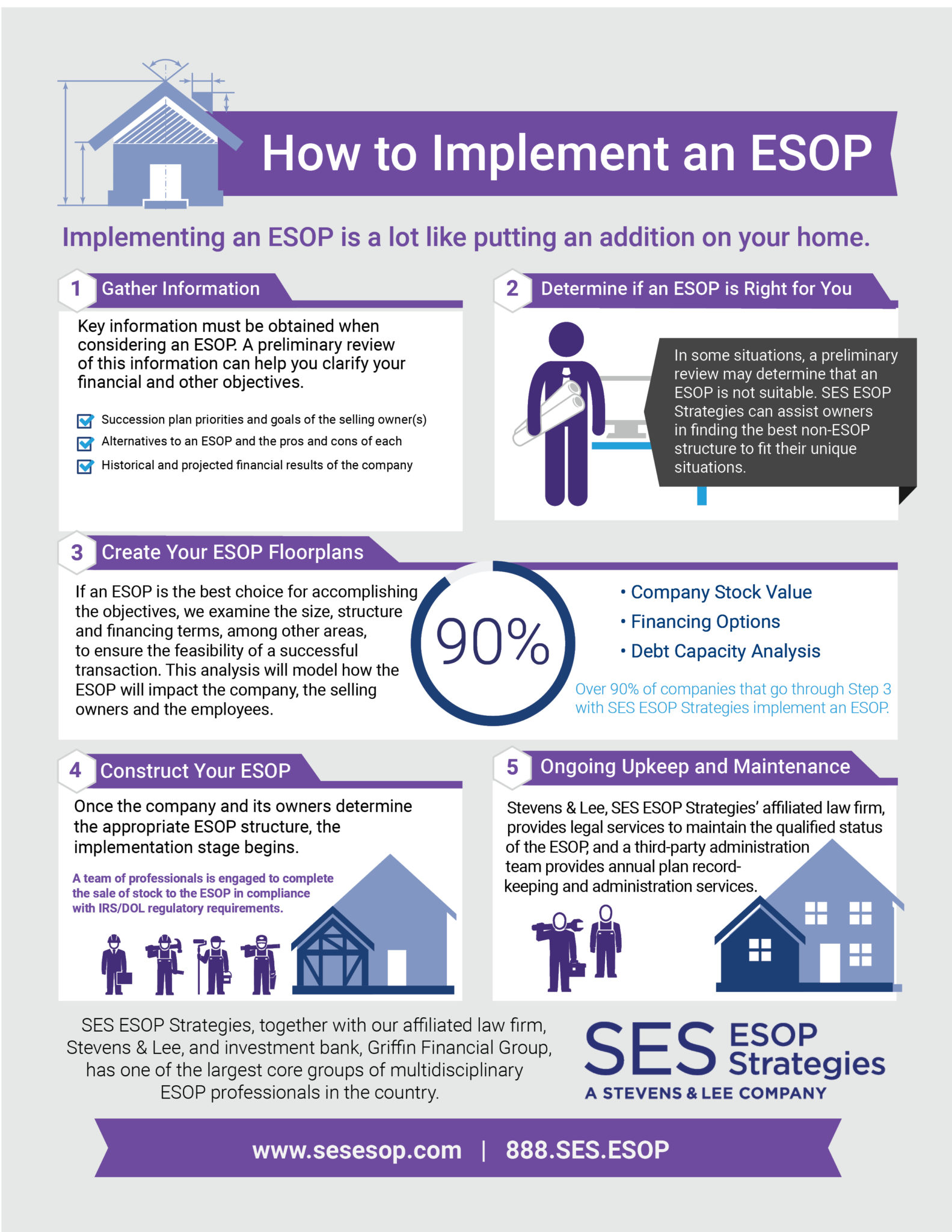 esop-implementation-process-ses-esop-strategies